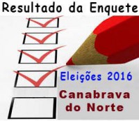 13/06/2016 - Resultado da enquete realizada neste site para pré-candidatos a prefeito e vereador de Canabrava do Norte  
